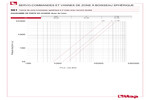 Diagramme pertes de charge 981