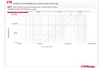 Диаграмма падения давления 981
