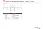 Materiales 982