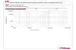 Diagramm Druckverluste 982