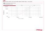 Pressure drop diagram 982