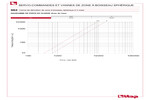 Diagramme pertes de charge 982