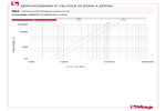 Perdite di carico 982