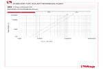 Diagramm Druckverluste 982