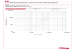 Diagrama de pérdidas de carga 984