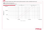 Diagramm Druckverluste 986