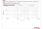 Diagramme pertes de charge 986