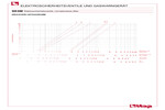 Diagramm Druckverluste 993M
