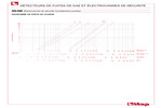 Diagramme pertes de charge 993M