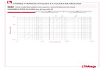 Diagramme pertes de charge 994C