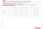 Diagrama de pérdidas de carga 995C
