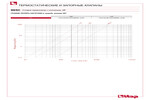 Диаграмма падения давления 995C