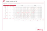 Diagramm Druckverluste 098SK