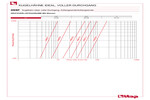 Diagramm Druckverluste 099F