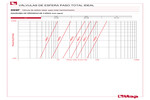 Diagrama de pérdidas de carga 099F