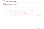 Pressure-temperature diagram 103