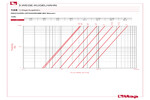 Diagramm Druckverluste 128