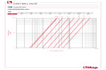 Pressure drop diagram 128