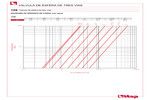 Diagrama de pérdidas de carga 128
