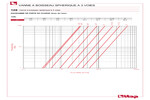 Diagramme pertes de charge 128