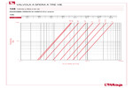 Perdite di carico 128