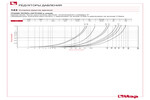 Диаграмма падения давления 143