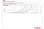 Diagramm Druckverluste 243