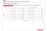 Pressure drop diagram 296S