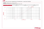 Diagrama de pérdidas de carga 296S