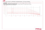 Diagramma pressione-temperatura 298SB