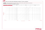 Diagrama de pérdidas de carga 298S