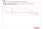 Pressure-temperature diagram 298S
