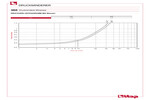 Diagramm Druckverluste 360
