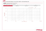 Pressure drop diagram 396S