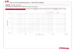 Diagrama de pérdidas de carga 397S