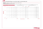 Pressure drop diagram 894C