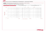 Diagrama de pérdidas de carga 994C