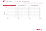 Pressure drop diagram 994V