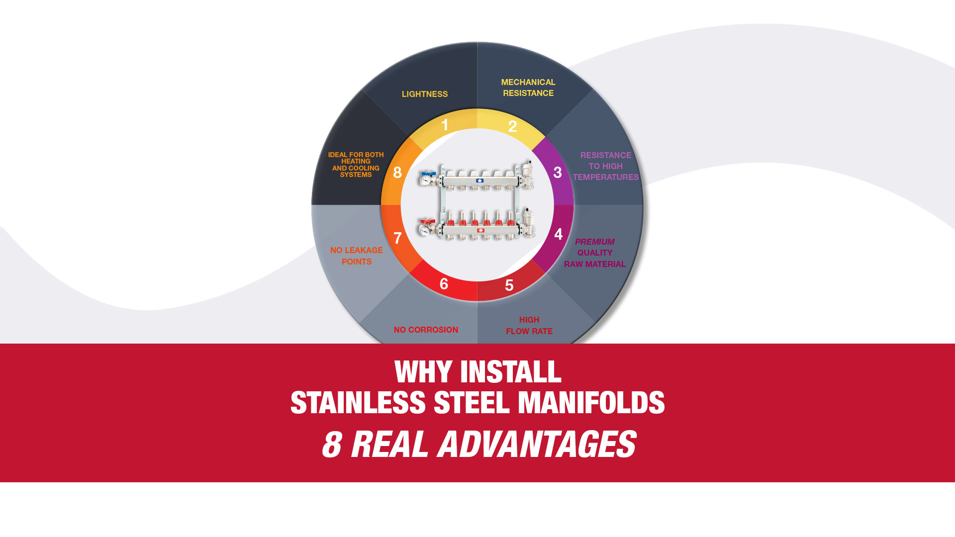 WHY INSTALL STAINLESS STEEL MANIFOLDS.